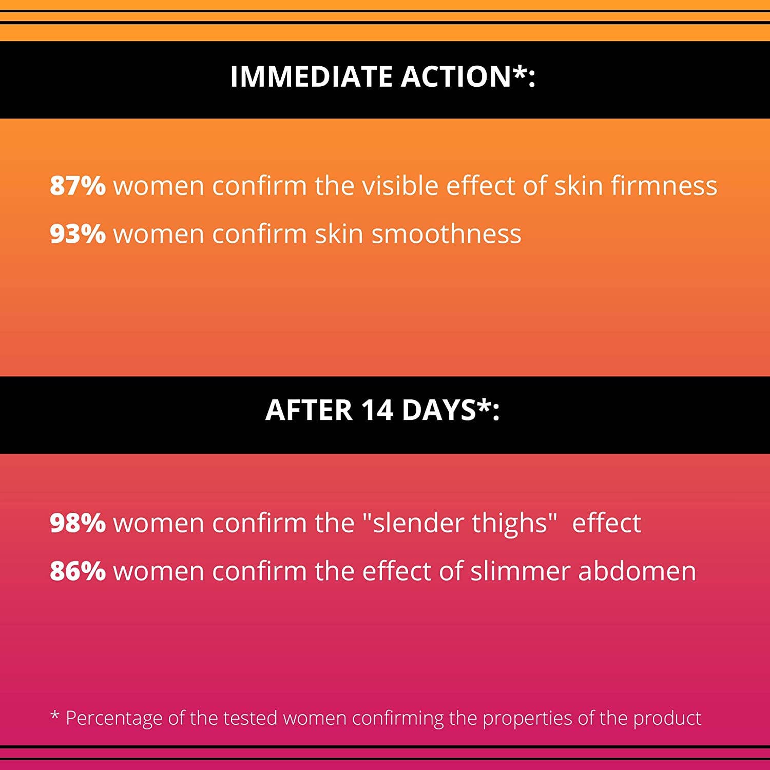 Slim Extreme 4D Scalpel Super-Concentrated Serum Reducing Fa