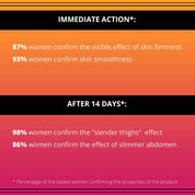 Slim Extreme 4D Scalpel Super-Concentrated Serum Reducing Fa