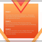 Slim Extreme 4D Liposuction  Slimming and Remodeling Serum